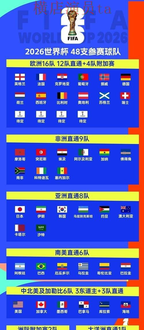 World Cup 2026期间热门世界杯竞猜网站推荐与玩法指南分析