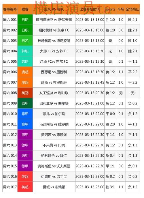 世界杯投注网站大全数据分析怎么选？解析给你答案（世界杯赛事中心）