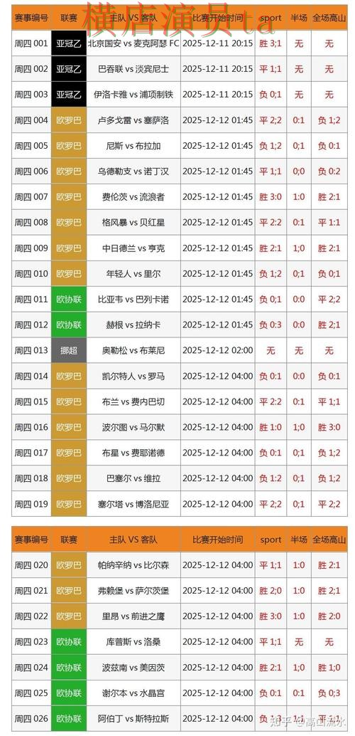 世界杯投注网站大全数据分析怎么选？解析给你答案（世界杯赛事中心）